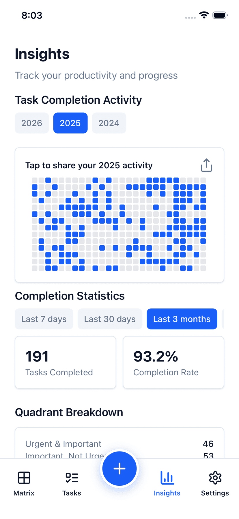 Focus Matrix Pro insights page showing activity heatmap and completion statistics